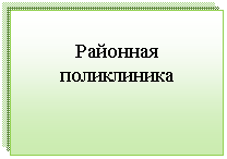 �������: �������� �����������
