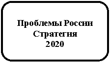 ����������� �������������: �������� ������
���������
2020


