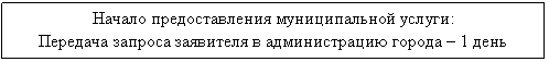 Подпись: