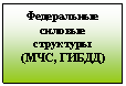Подпись: