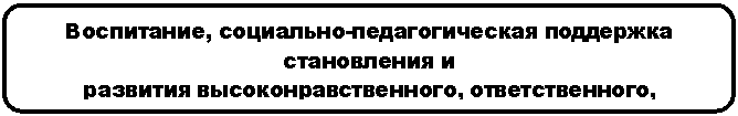 ����������� �������������: ����������, ���������-�������������� ��������� ����������� �
�������� �������������������, ��������������, �����������,
�������������, ������������� ���������� ������

