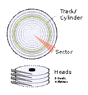 Cylinder Head Sector.svg