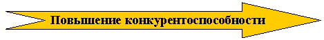 Стрелка вправо с вырезом: Повышение конкурентоспособности