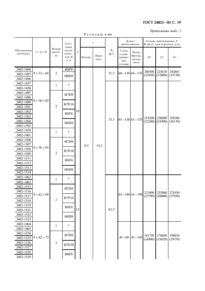 http://*****/wp-content/plugins/gost-db/data/77/7782/19.gif