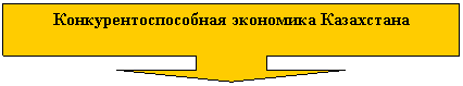 Выноска со стрелкой вниз: Конкурентоспособная экономика Казахстана