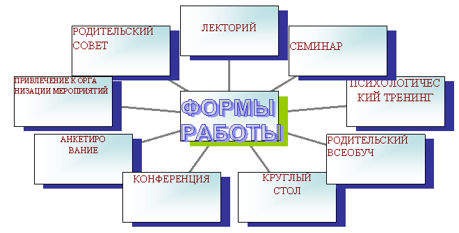 Радиальная диаграмма