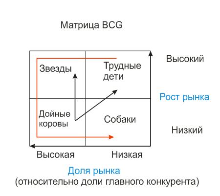 Файл:BCG.JPG