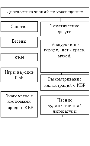 Подпись: Тематические досуги