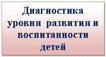 �������: ����������� ������ �������� � ������������� ����� 