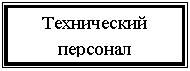 �������: ����������� ��������