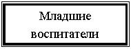 �������: ������� �����������