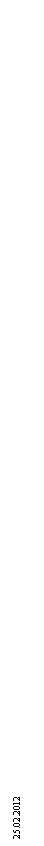�������: 25.02.2012 