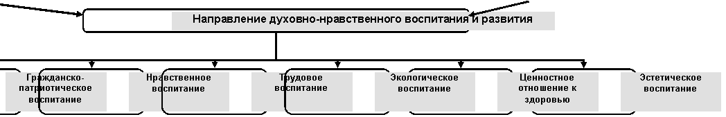 ��������������� ���������