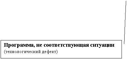 ������� 2: ���������, �� ��������������� ��������
(��������������� ������)
