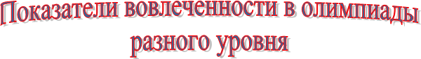 Показатели