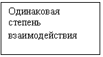 �������: ����������
������� 
��������������

