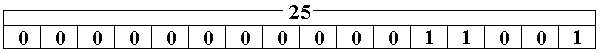  25 = 001