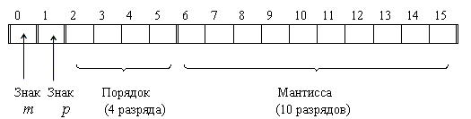 http://*****/informatics/mtdss/ris/ris3_4.gif