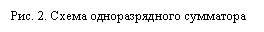�������: