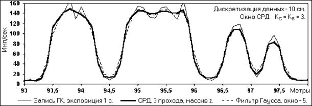 D15-01