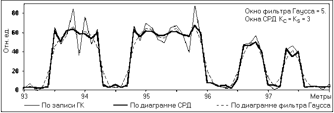 D15-02