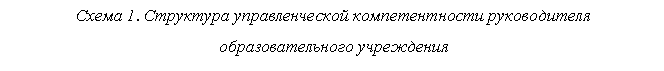 Подпись: