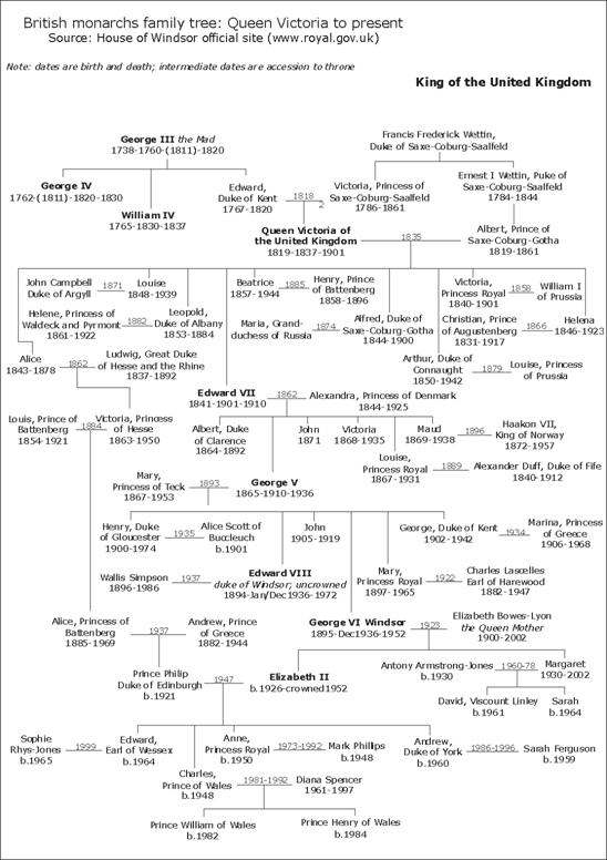 http://upload.wikimedia.org/wikipedia/commons/b/bf/Family_tree_of_UK_Monarch%27s.png