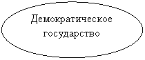 Овал: Демократическое
государство