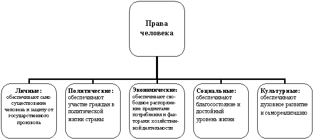 Организационная диаграмма