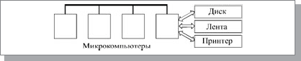 Объединение в сеть первых микрокомпьютеров