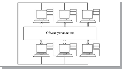 Использование локальной сети для организации совместной работы компьютеров