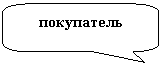 Скругленная прямоугольная выноска: покупатель