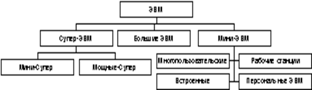 Описание: http://*****/mathem&inform/lek9/Image230.gif