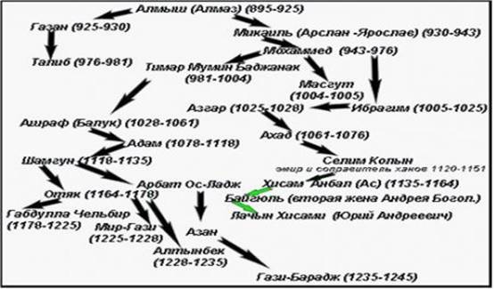 http://*****/Path-SKOLO/15-arbatRUS-2_files/arbat.jpg