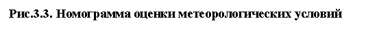 �������: