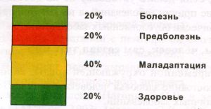 Популяция населения