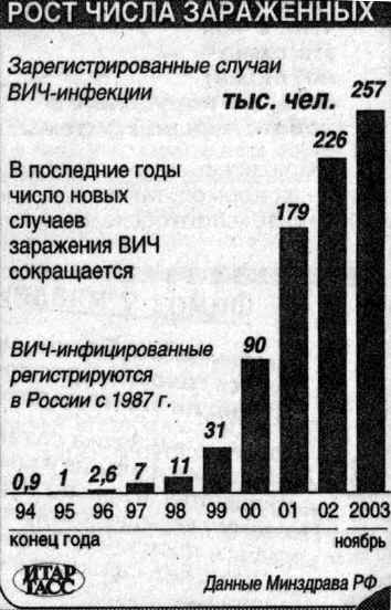 Рисунок 2