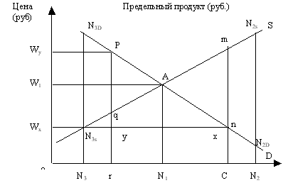 Рис.14.