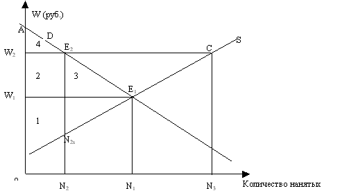 Рис.15.