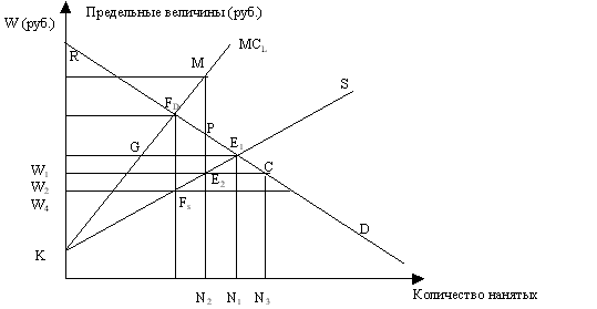 Рис.17.