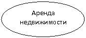 ����: ������ ������������