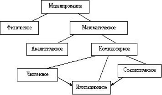 http://*****/Library/Book/SimModel/Ris/I1.jpg