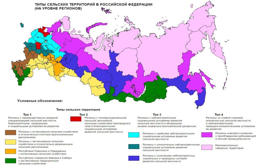 типы интегральные