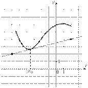 task-14/ps/task-14.4