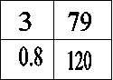 120,3,79,0.8