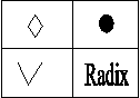 Radix,.
