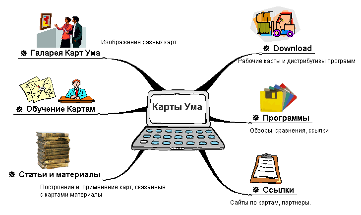 Описание: Карты ума, Mind Maps (Mapping) Tony Buzan. Развитие и тренировка интеллекта, памяти и внимания. Творческое мышление.