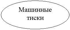 ����: �������� �����