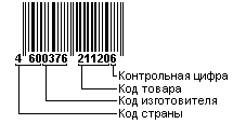 strich_kode