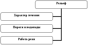 Организационная диаграмма